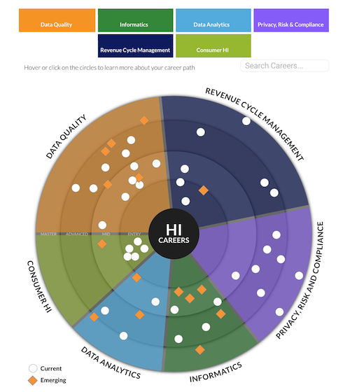 Interactive Career Map